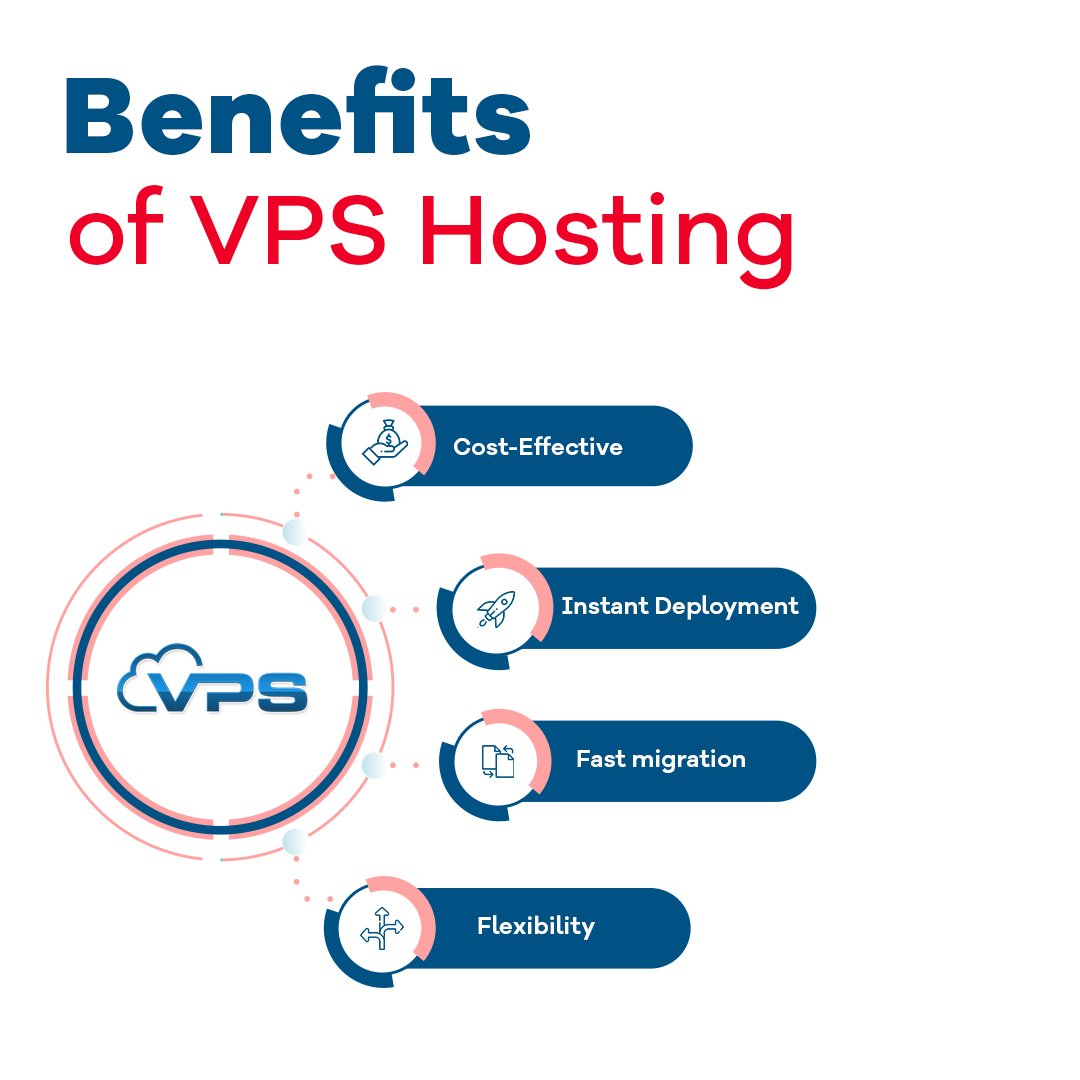 Benefits of Vps Hosting
