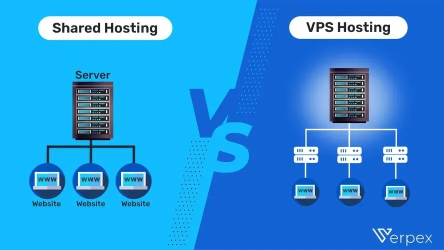 Vps Hosting Vs Shared Hosting