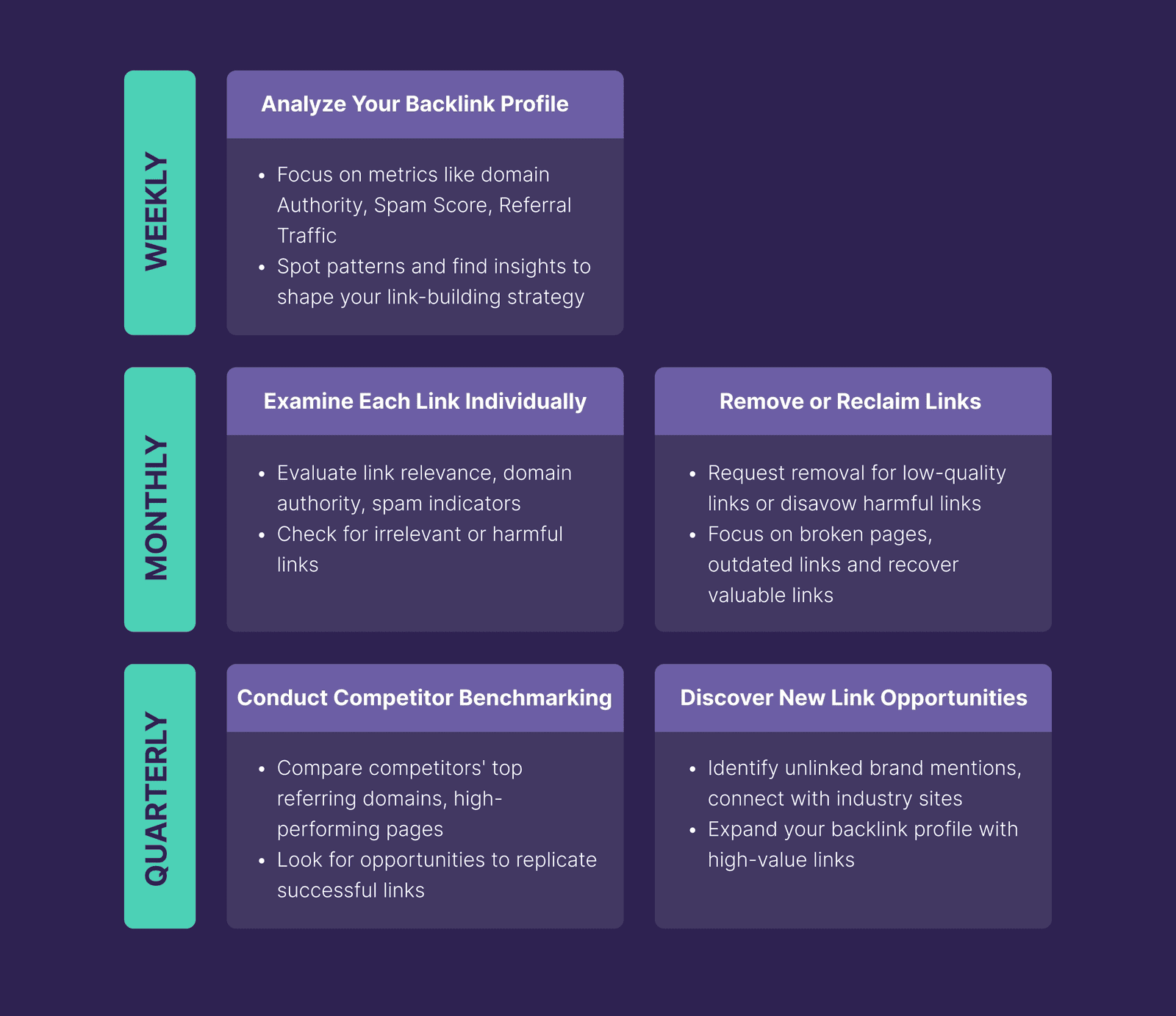 How to Analyze Your Site’S Link Profile
