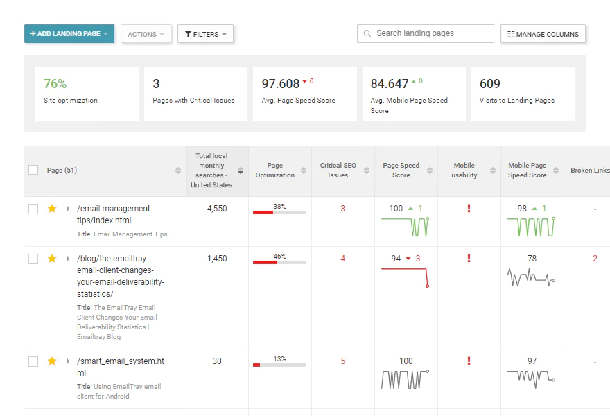 How to Audit Your Website With Seo Tools