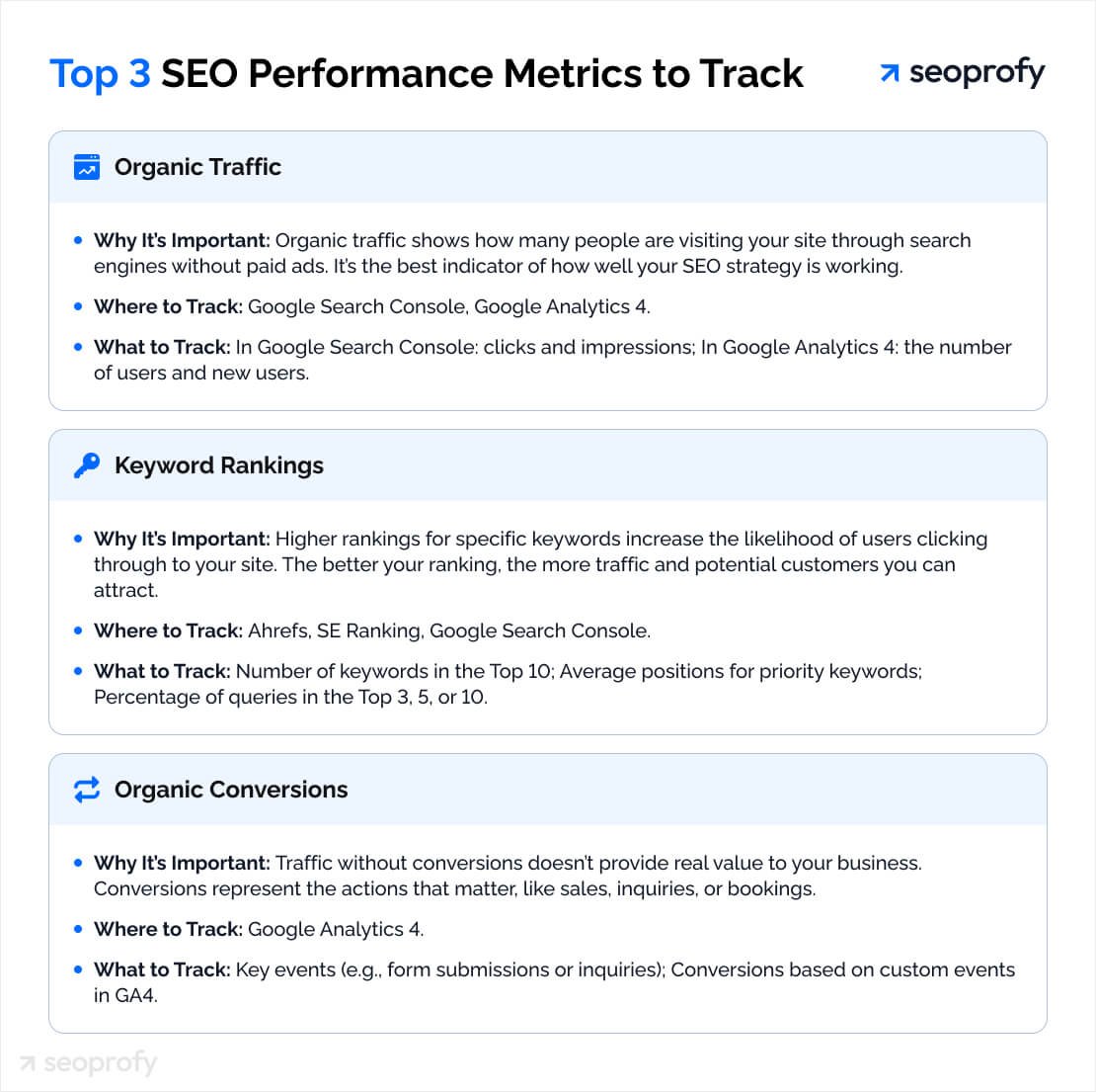 How to Track Organic Search Performance