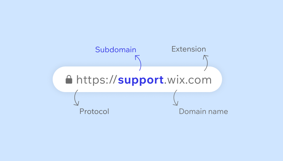 What are Subdomains in a Website?