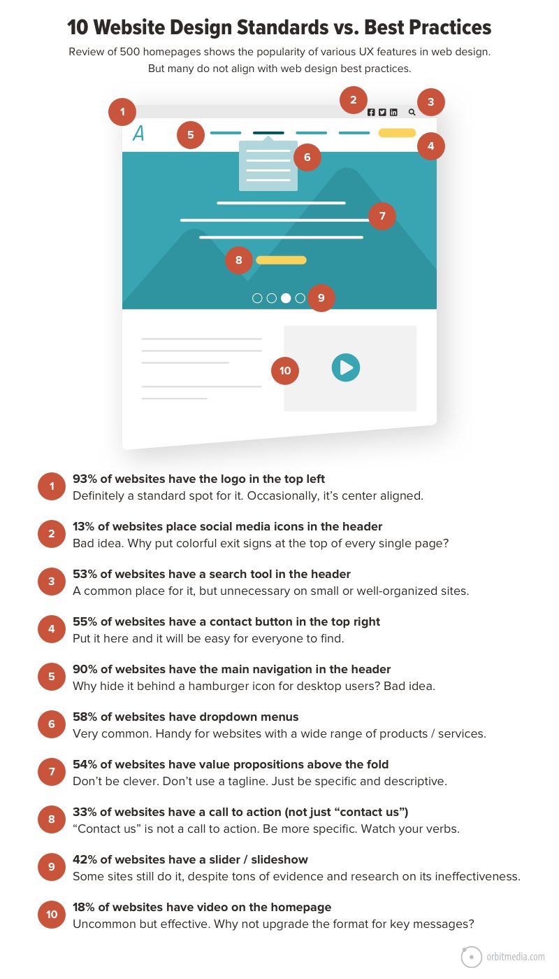 What are the Features of an Ideal Website Builder?