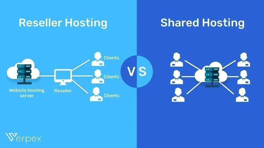 What is a Reseller Hosting Service?