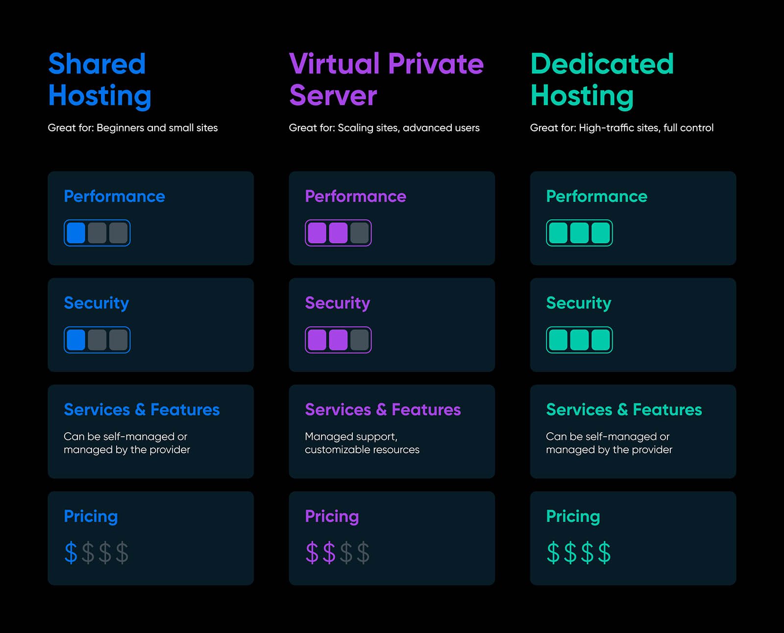 What is Vps Hosting?